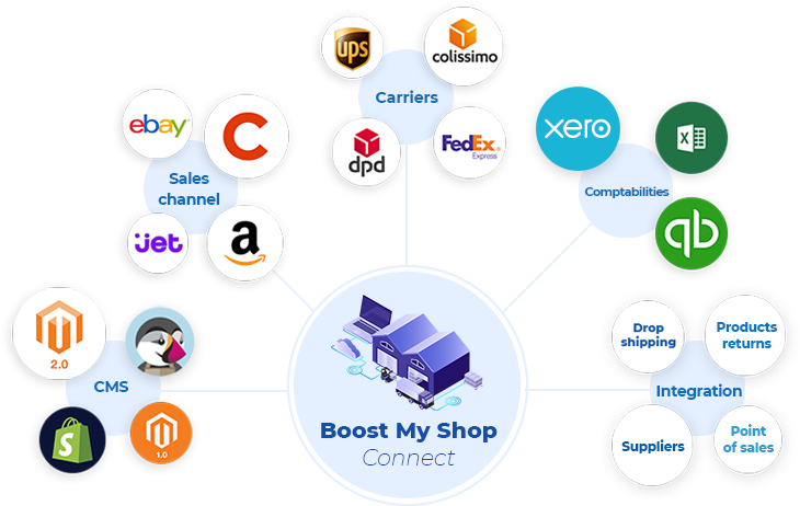 WAREHOUSE erp cloud