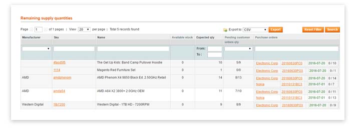 Procurement Supply Image