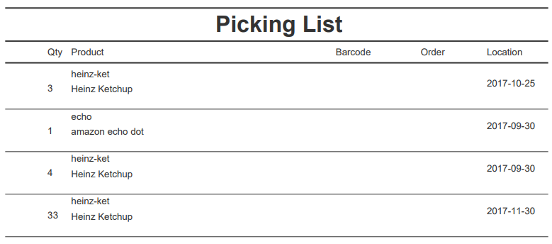 picking list shelf life Magento